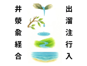 五兪穴(五行穴)とは？井･滎･兪･経･合の水の流れ・陰陽経で五行が異なることを徹底解説！経絡経穴概論　...